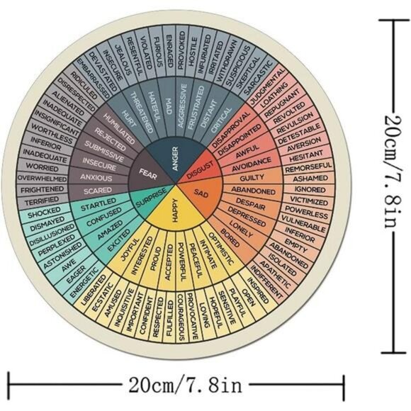 Emotions feelings wheel mouse pad non slip round gaming mousepad for therapy off - Picture 3 of 8